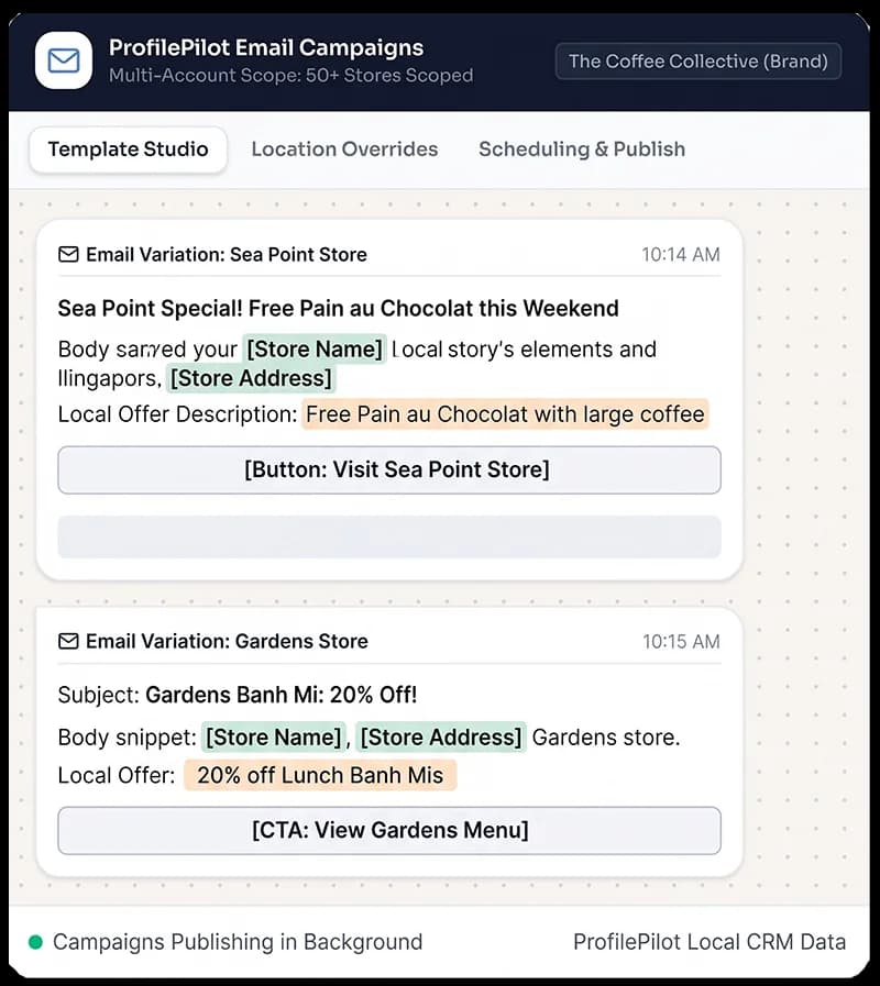 Email Template Studio with localized store variations across a multi-location campaign
